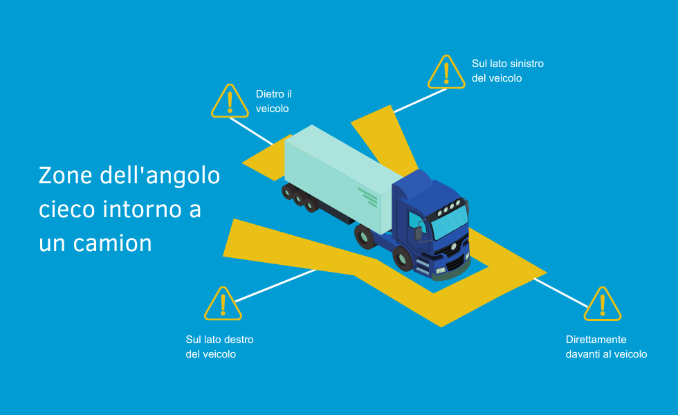 Specchi, sensori e telecamere per eliminare gli angoli ciechi